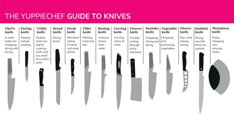 Chef Knife Vs Slicer