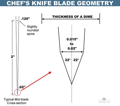 Chefs Knife Edge Thickness