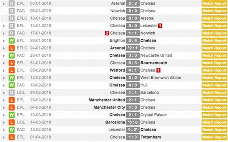 Chelsea'S Form