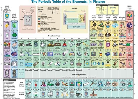 Chem (Ch 2) - Ms Ramsden's Science Page