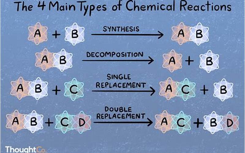 Chemical Reaction Examples