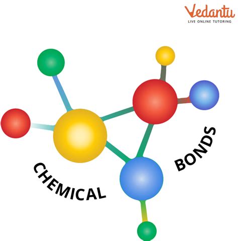 Chemical Bond