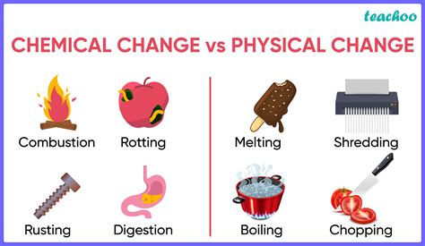 Chemical Change vs. Physical Change