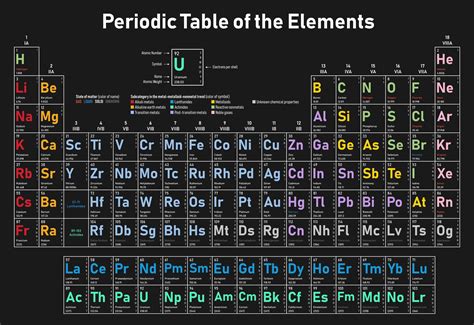 Chemical Chart Symbols
