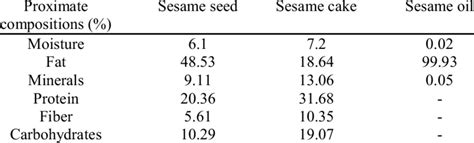 Scientific Insights: Analyzing the Key Ingredients