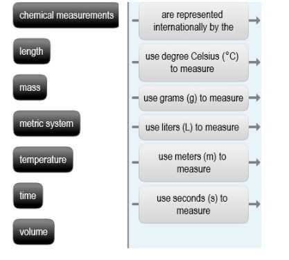 Solved kChap 2 Construct a Concept Map Chemical
