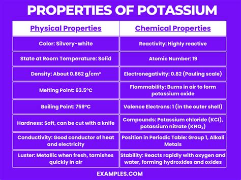 Chemical properties of Potassium