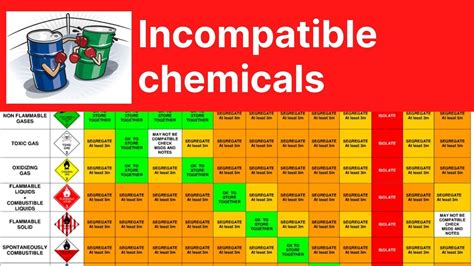 Chemicals Not To Mix Chart