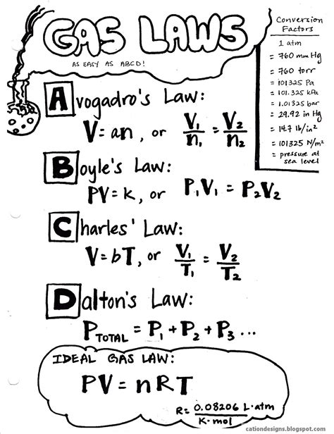 Chemistry Gas Laws Worksheet