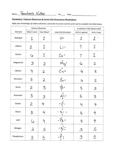 Chemistry Valence Electrons And Lewis Dot Structures Worksheet