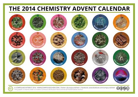 Chemistry Advent Calendar