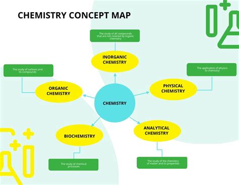 Concept map of the unit about the Periodic Table. Download Scientific