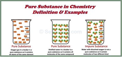 Exploring the Chemistry of Pure Substances: Definitions and Properties