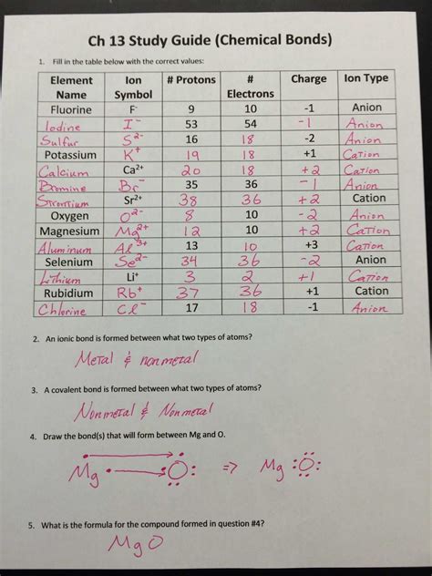 Chemistry Ions Worksheet Answer Key