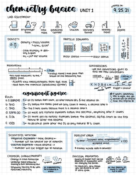 Chemistry Notes Template