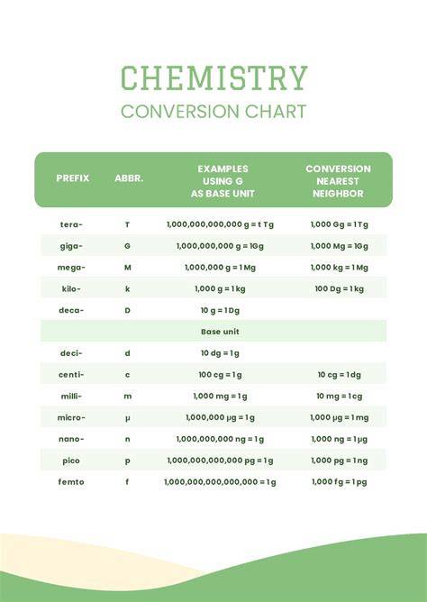 Chemistry Unit Conversion Chart