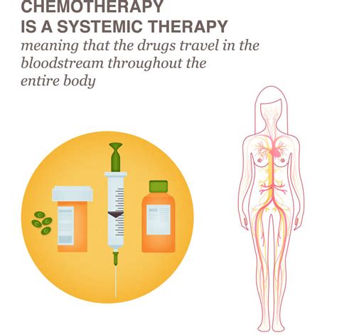 Chemotherapy Systemic Cancer Control