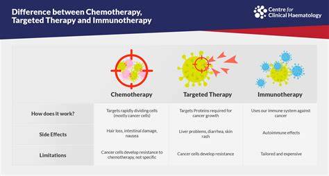 Chemotherapy and Targeted Drugs: Systemic Options