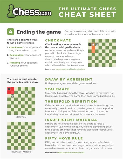 Chess For Dummies Pdf: