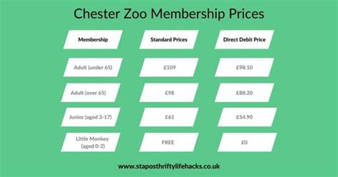 Chester Zoo ticket prices