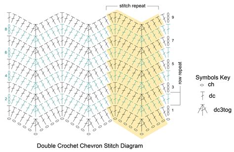 Chevron Crochet Diagram