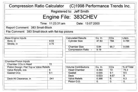 Chevy 350 Compression Ratio Chart