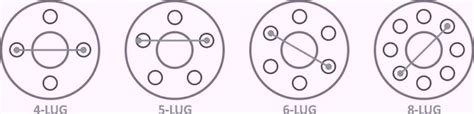 Chevy C10 Bolt Pattern