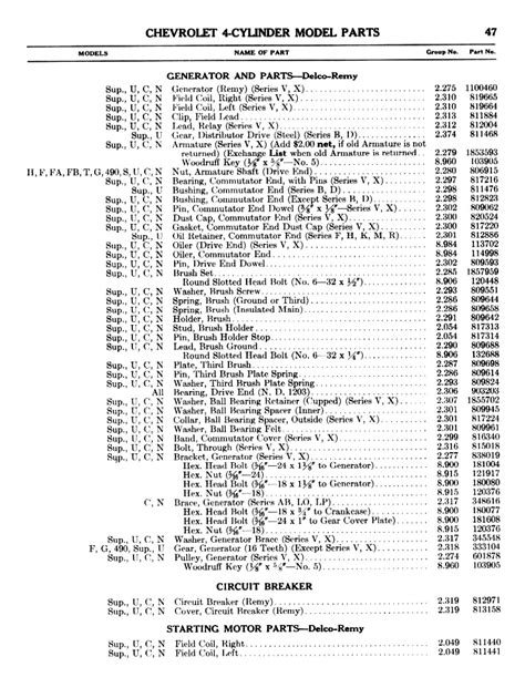 Chevy Parts Research
