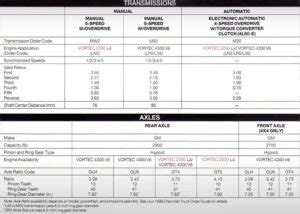 Chevy S10 Rear End Width Chart