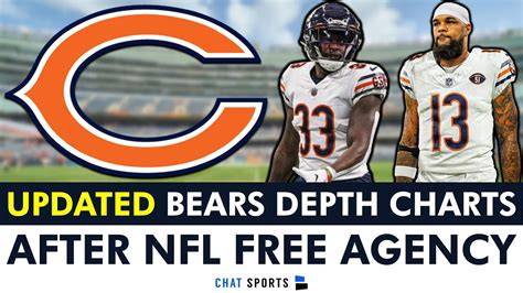 Chicago Bears Quarterback Depth Chart
