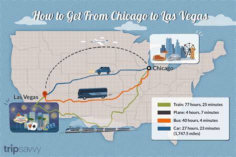 Route 66 Chicago Las Vegas de Voyages