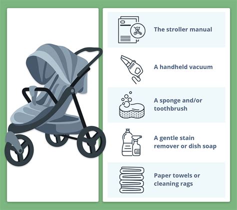 Chicco Stroller Maintenance