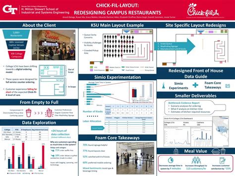 All Chick Fil A Locations Map
