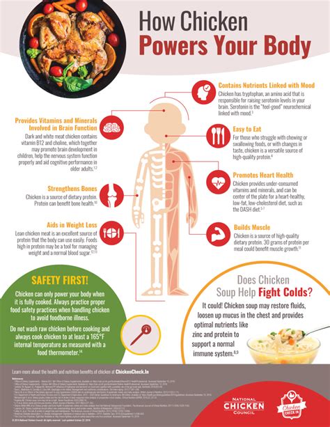 Chicken Benefits & Safe Handling: A Quick Guide