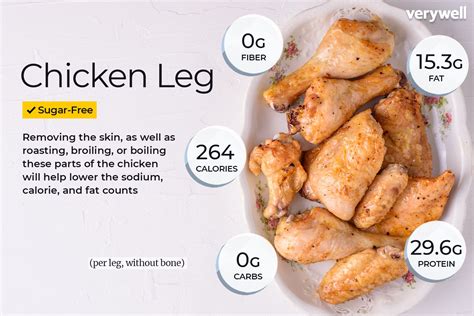 Watch Out for Hidden Calories! Discover the Shocking Truth About Chicken Leg Skin and Your Health