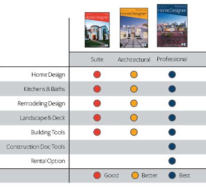 Mastering Your Design Domain: An Epic Comparison of Chief Architect Software Solutions