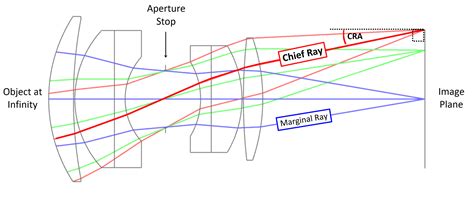 Discover Chief Ray Angle's Definition: Leadership & Empowerment