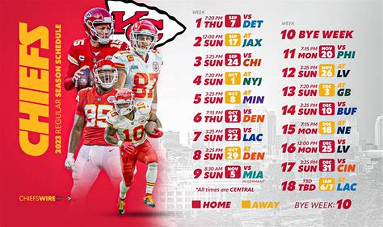 Chiefs Opponents 2024
