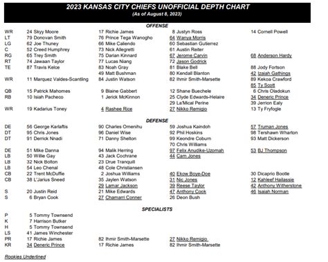 Chiefs Cb Depth Chart
