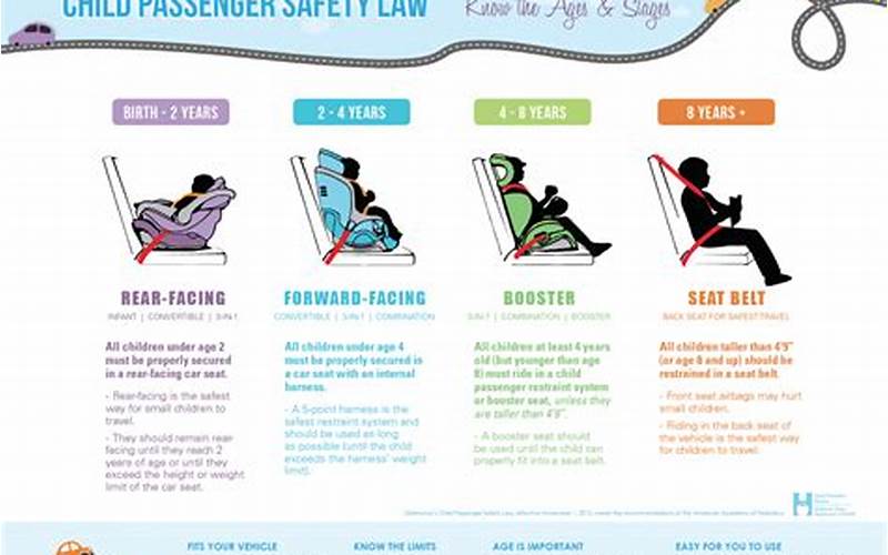 Child Car Seat Laws