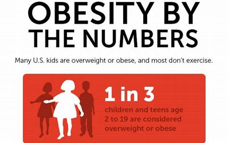 Child Obesity Statistics