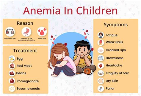 Child Anemia: 6 Effective Treatment Methods