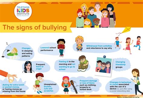 Child Bullying: Types, Signs & How to Help.