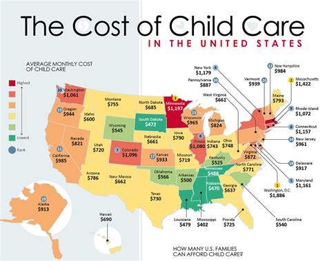 Child Care Costs