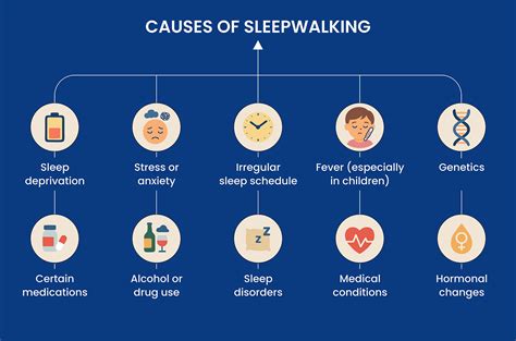 Child Sleepwalking: Causes & Effective Solutions