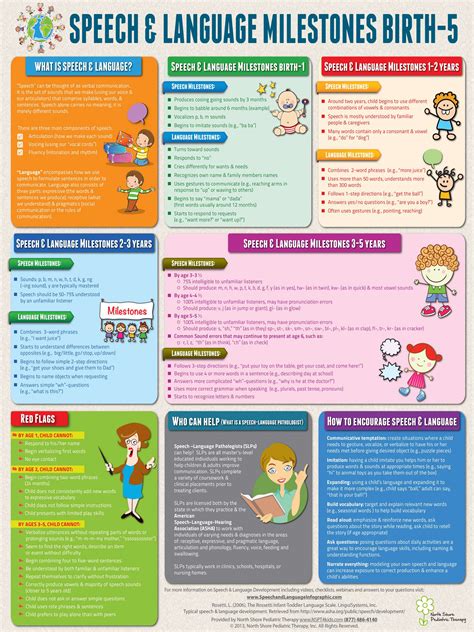 Child Speech Development: What Parents Should Know