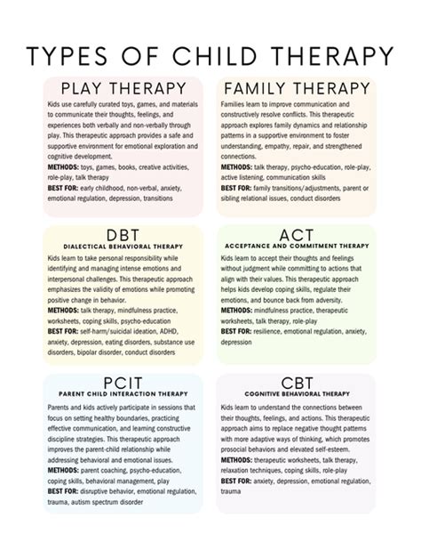 Child Therapy Campbell Understanding and Support