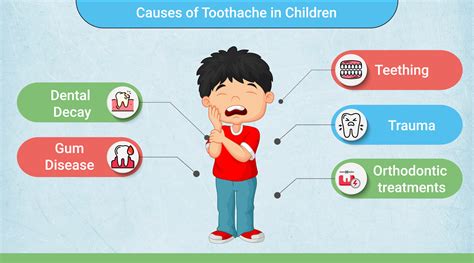Child Toothache: Causes & Home Relief Tips