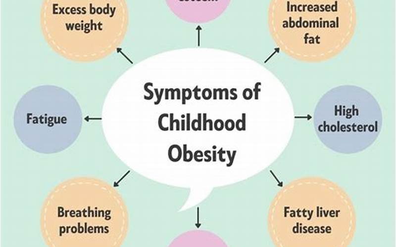 Childhood Obesity Diagnosis