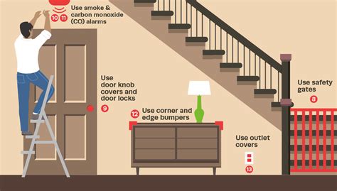 Childproofing